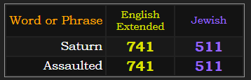 Saturn & Assaulted both = 741 Extended and 511 Jewish