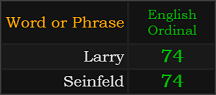 Larry and Seinfeld both = 74 Ordinal