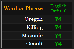 Oregon, Killing, Masonic, Occult all = 74 Ordinal