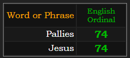 Pallies & Jesus both = 74 Ordinal