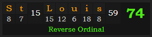 "St. Louis" = 74 (Reverse Ordinal)