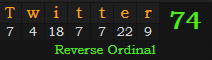 "Twitter" = 74 (Reverse Ordinal)