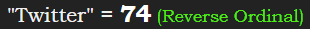 "Twitter" = 74 (Reverse Ordinal)