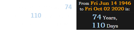 Donald Trump was 74 years, 110 days old on the date of the news: