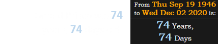 Gerald Brisco was74 years, 74 days old: