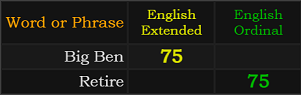 Big Ben = 75, Retire = 75