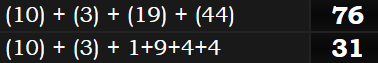 (10) + (3) + (19) + (44) = 76 and (10) + (3) + 1+9+4+4 = 31