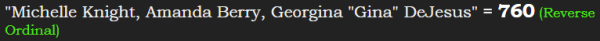 "Michelle Knight, Amanda Berry, Georgina "Gina" DeJesus" = 760 (Reverse Ordinal)