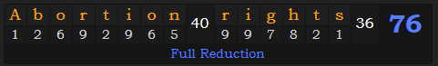 "Abortion rights" = 76 (Full Reduction)
