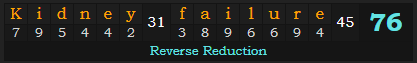 "Kidney failure" = 76 (Reverse Reduction)