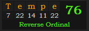 "Tempe" = 76 (Reverse Ordinal)