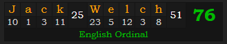 "Jack Welch" = 76 (English Ordinal)