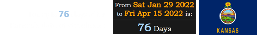 Today is 76 days after Kansas’s date of statehood: