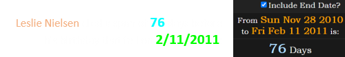 Leslie Nielsen died a span of 76 days before his birthday that fell on 2/11/2011: