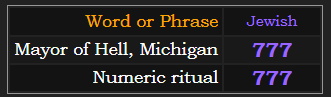 Mayor of Hell, Michigan and Numeric ritual both = 777 in Jewish gematria