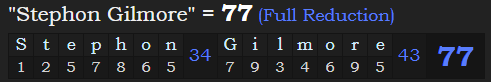 "Stephon Gilmore" = 77 (Full Reduction)