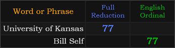 University of Kansas and Bill Self both = 77