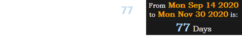 William H. Gates died 77 days before his birthday: