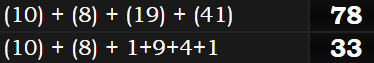 (10) + (8) + (19) + (41) = 78 and (10) + (8) + 1+9+4+1 = 33