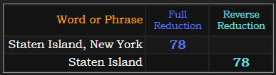 Staten Island, New York = 78 Reduction and Staten Island = 78 Reverse Reduction