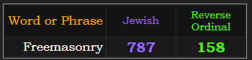 Freemasonry = 787 Jewish & 158 Reverse