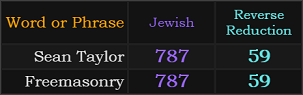 Sean Taylor and Freemasonry both = 787 Jewish and 59 Reverse Reduction