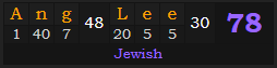 "Ang Lee" = 78 (Jewish)