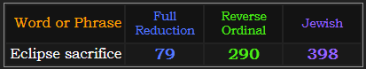 Eclipse sacrifice = 79, 290, and 398