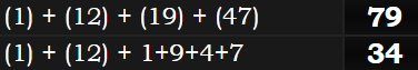 (1) + (12) + (19) + (47) = 79 and (1) + (12) + 1+9+4+7 = 34