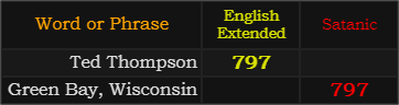 Ted Thompson = 797 Extended, Green Bay Wisconsin = 797 Satanic