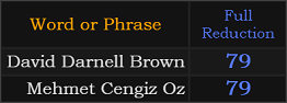 David Darnell Brown and Mehmet Cengiz Oz both = 79 Reduction
