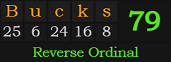 "Bucks" = 79 (Reverse Ordinal)