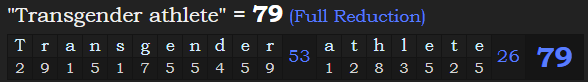 "Transgender athlete" = 79 (Full Reduction)