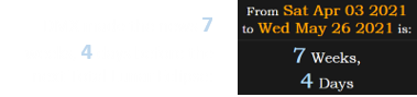 DMX made the news 7 weeks, 4 days before the next Total Lunar Eclipse: