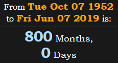 800 Months, 0 Days
