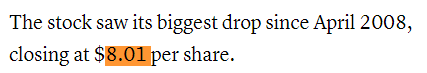 The stock saw its biggest drop since April 2008, closing at $8.01 per share.