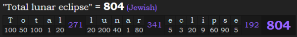 "Total lunar eclipse" = 804 (Jewish)