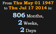806 Months, 2 Weeks, 2 Days