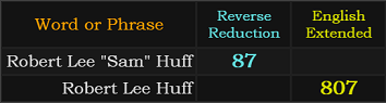 Robert Lee "Sam" Huff = 87, Robert Lee Huff = 807