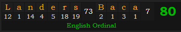 "Landers & Baca" = 80 (English Ordinal)