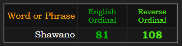 Shawano = 108 Reverse & 81 Ordinal