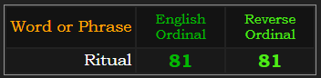 Ritual = 81 in Ordinal and Reverse
