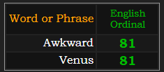 Awkward and Venus both = 81 Ordinal