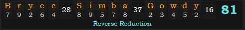 "Bryce "Simba" Gowdy" = 81 (Reverse Reduction)