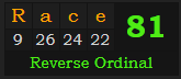 "Race" = 81 (Reverse Ordinal)