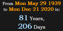 81 Years, 206 Days