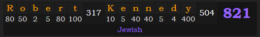 "Robert Kennedy" = 821 (Jewish)