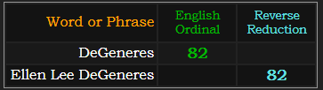 DeGeneres = 82 Ordinal, Ellen Lee DeGeneres = 82 Reverse Reduction