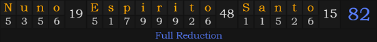 "Nuno Espirito Santo" = 82 (Full Reduction)