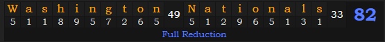 "Washington Nationals" = 82 (Full Reduction)